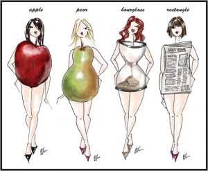 Body Shapes Sketch for blog